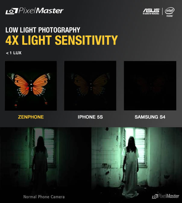 ASUS Zenphone low light results