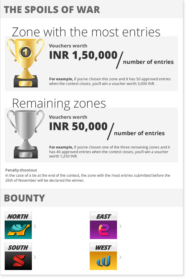 Prizes and Scoreboard